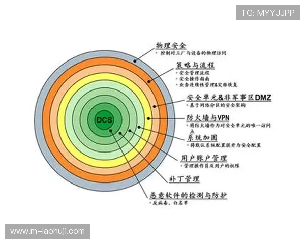 老虎机旗舰网站:严格的安全措施保障玩家资金与信息安全